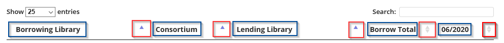 Result table showing clickable column headers and sort arrow indication